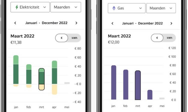 Eneco lanceert app die energieverbruik gedetailleerd monitort